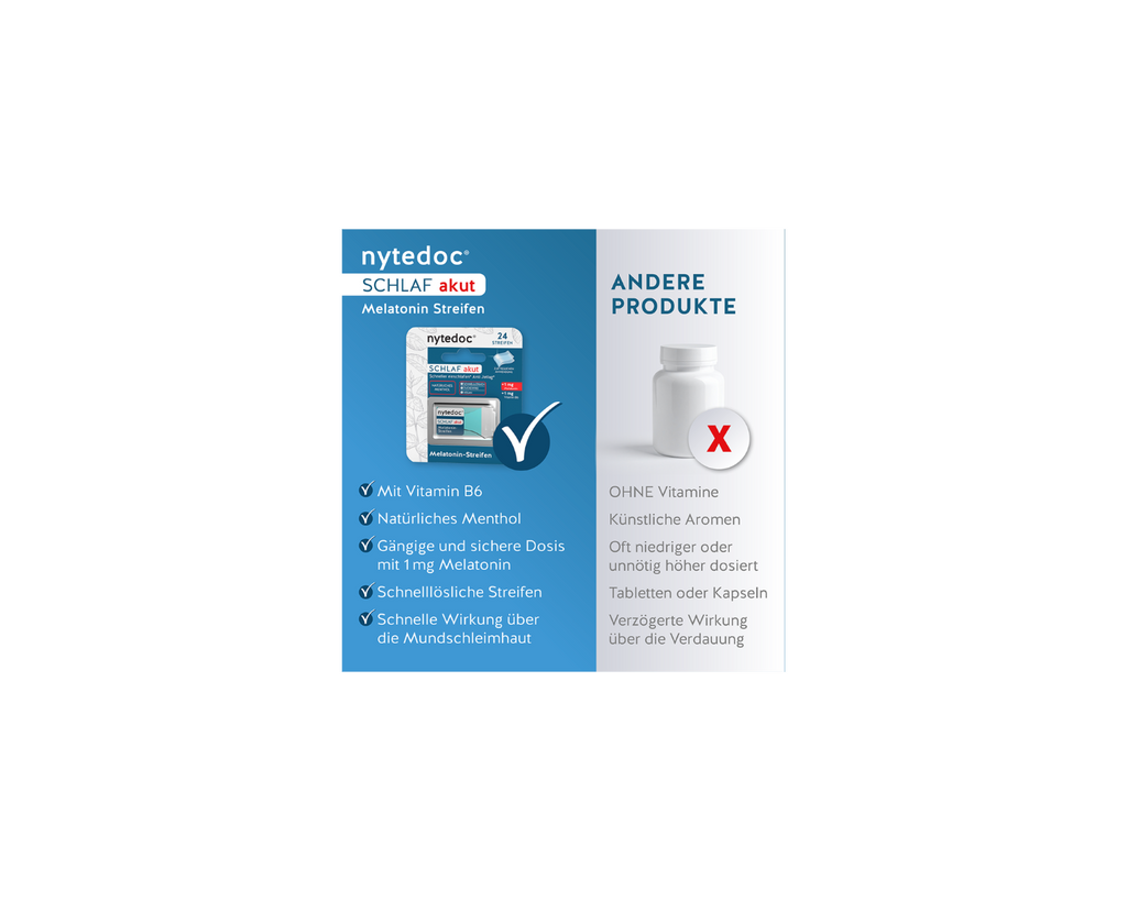 nytedoc® Schlaf akut Melatonin Streifen, zur Verkürzung der Einschlafzeit und Linderung der subjektiven Jetlag Empfindung