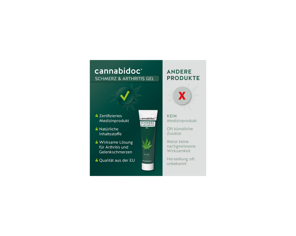 cannabidoc® Schmerz und Arthritis Gel, zur Linderung von Schmerzen und Gelenkschwellungen, 50 ml