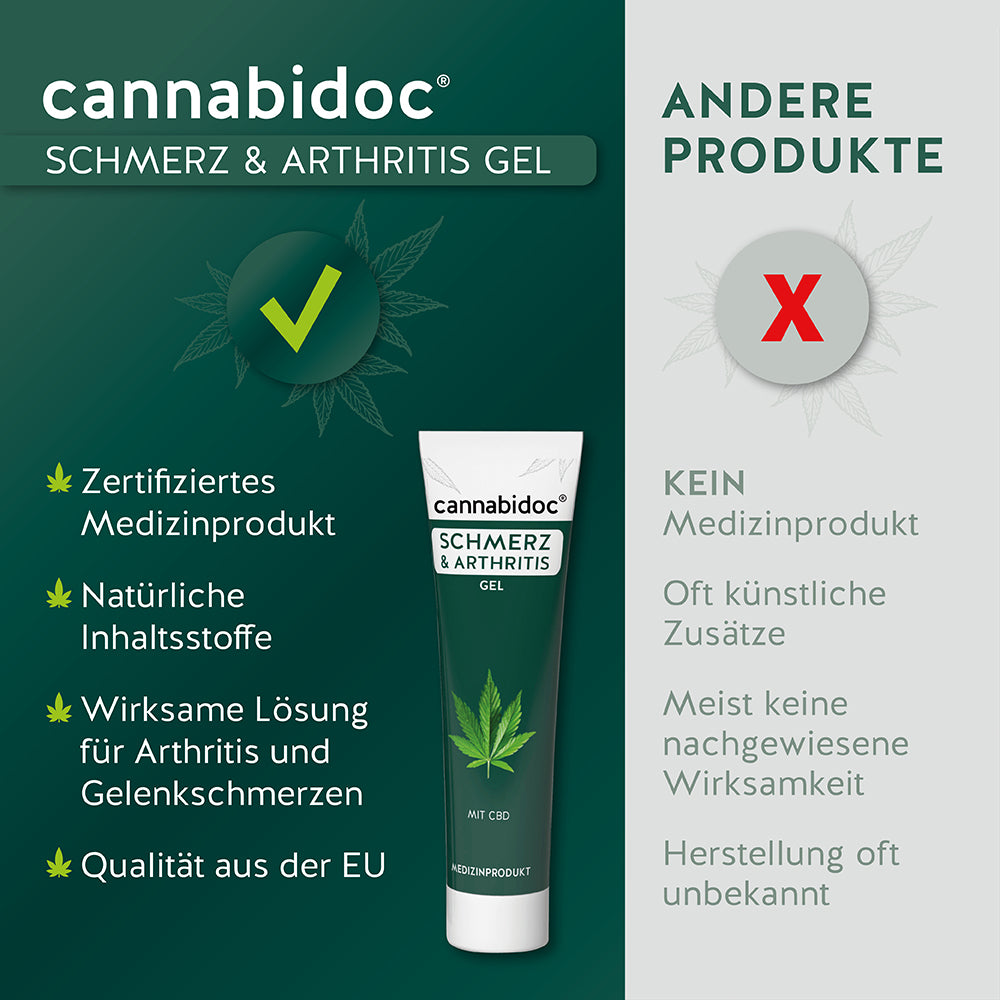cannabidoc® CBD 700 MG GEL